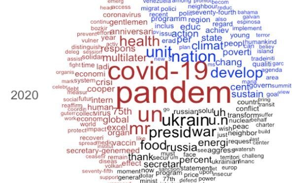Word Cloud